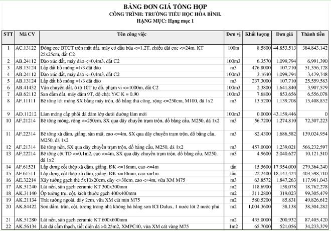 bóc tách khối lượng cống tròn