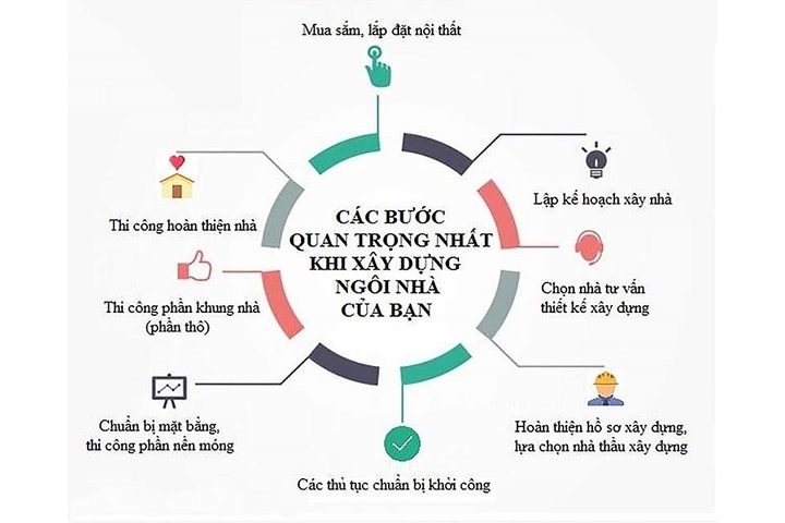 sổ tay xây dựng nhà dân dụng