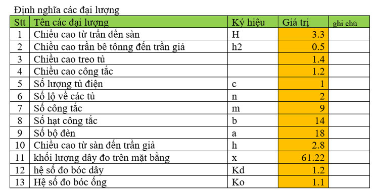 cách bóc khối lượng ống gió