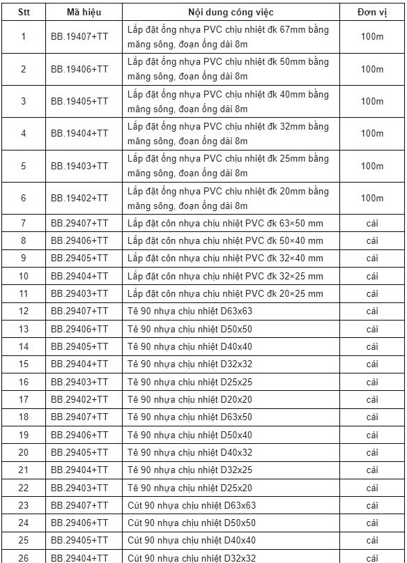 định mức 1776