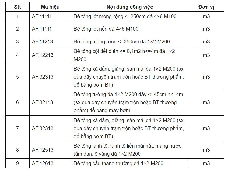 định mức 1776