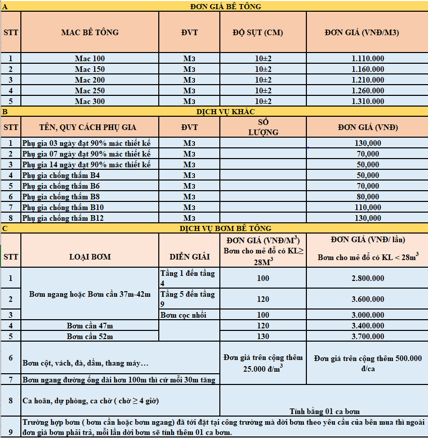 định mức bê tông mác 200