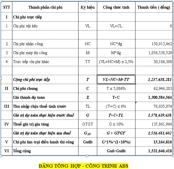 hướng dẫn bóc tách dự toán công trình