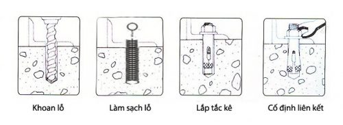 cách tháo tắc kê sắt ra khỏi tường